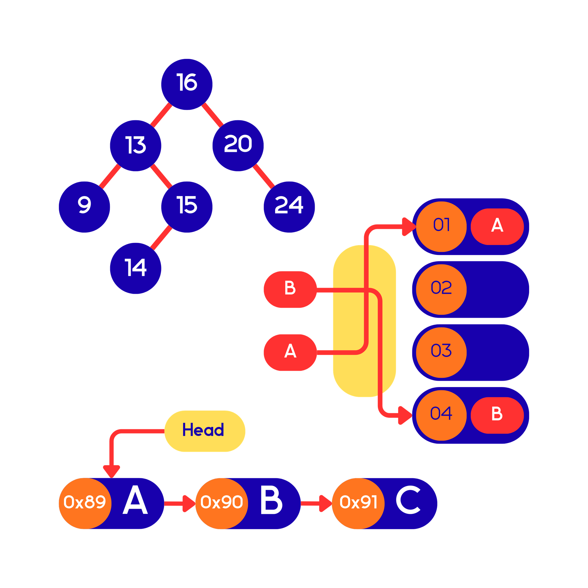 Cấu trúc dữ liệu và giải thuật